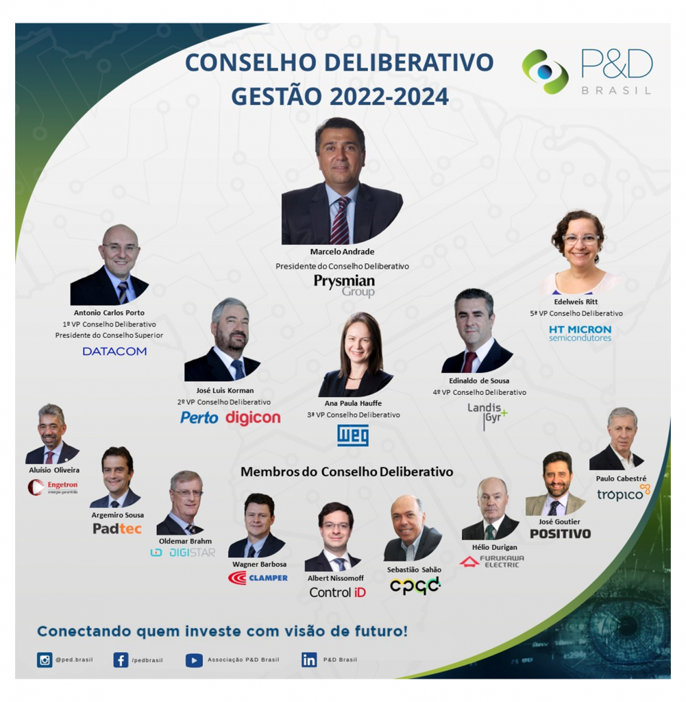 Conselheiros da P&D Brasil eleitos para a gestão 2022-2024